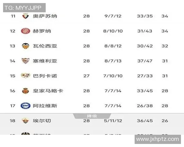 塞维利亚主场迎战塞尔塔争夺西甲积分榜关键战役