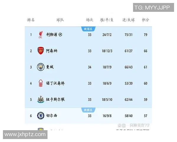 阿森纳与莱斯特精彩对决比分揭晓球迷热议赛事亮点与表现分析